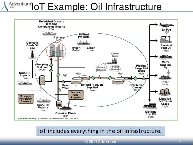 Fuel Oil To Natural Gas Conversion Fuel Oil To Natural Gas Conversion