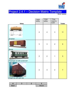 Project 2.4.1 – Decision Matrix Template
                                                              Brian Jestice


                                  Build     Child    Time
                                 ability   safety   need to
                                                    build
                  Ideas                                           Totals




                                      4        4       3            11



Oil tanker


                                      3        3       2            8


Boxcar




                                      2        2       1            5


Passenger car with curved roof




                                      2        3       2            7




Freight car with open top
 