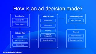 How SAS Powers Real-Time Ad Decisioning & Delivery at World Cup Scale ...