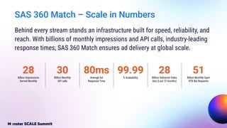 How SAS Powers Real-Time Ad Decisioning & Delivery at World Cup Scale ...
