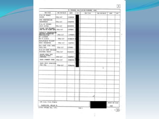 Brian K Achievements