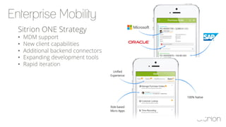 Sitrion ONE Strategy
•  MDM support
•  New client capabilities
•  Additional backend connectors
•  Expanding development tools
•  Rapid iteration
 