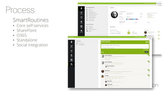 SmartRoutines
•  Core self-services
•  SharePoint
•  O365
•  Standalone
•  Social integration
 
