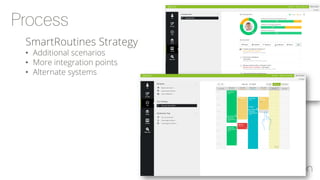 SmartRoutines Strategy
•  Additional scenarios
•  More integration points
•  Alternate systems
 