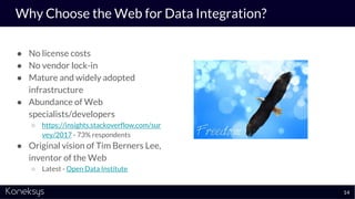 Why Choose the Web for Data Integration?
● No license costs
● No vendor lock-in
● Mature and widely adopted
infrastructure
● Abundance of Web
specialists/developers
○ https://insights.stackoverflow.com/sur
vey/2017 - 73% respondents
● Original vision of Tim Berners Lee,
inventor of the Web
○ Latest - Open Data Institute
14
 