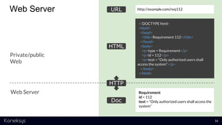 Private/public
Web
Web Server
Web Server
Requirement
id = 112
text = “Only authorized users shall access the
system”
<!DOCTYPE html>
<html>
<head>
<title>Requirement 112</title>
</head>
<body>
<p>type = Requirement</p>
<p>id = 112</p>
<p>text = “Only authorized users shall
access the system”</p>
</body>
</html>
http://example.com/req112
HTTP
URL
HTML
Doc
16
 