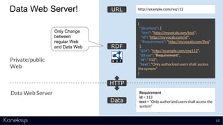 HTTP
URL
RDF
Data
Private/public
Web
Data Web Server
Data Web Server!
Requirement
id = 112
text = “Only authorized users shall
access the system”
Only Change
between
regular Web
and Data Web
17
Requirement
id = 112
text = “Only authorized users shall access the
system”
{
"@context": {
"text": "http://myvocab.com/text",
"id": "http://myvocab.com/id",
"Requirement": "http://myvocab.com/Req"
},
"@id": "http://example.com/req112",
"@type": "Requirement",
"id": "112",
"text": "Only authorized users shall access
the system"
}
http://example.com/req112
 