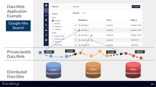 Private/public
Data Web
Distributed
Data Silos
Data Web
Application
Example
Google-like
Search
24
Data
Repository 1
Data
Repository 2
Data
Repository 3
RDF Link Link RDF
 