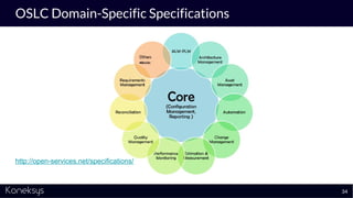 OSLC Domain-Specific Specifications
34
http://open-services.net/specifications/
 