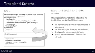 Traditional Schema
Schema
XML Document
Schema describes the structure of an XML
document
The purpose of an XML Schema is to define the
legal building blocks of an XML document:
● the elements and attributes that can appear in
a document
● the number of (and order of) child elements
● data types for elements and attributes
● default and fixed values for elements and
attributes
37
<xs:schema xmlns:xs="http://www.w3.org/2001/XMLSchema">
<xs:element name="requirement">
<xs:complexType>
<xs:sequence>
<xs:element name="identifier" type="xs:string"/>
<xs:element name="description" type="xs:string"/>
</xs:sequence>
</xs:complexType>
</xs:element>
</xs:schema>
<requirement>
<identifier>123</identifier>
<description>X shall Y</description>
</requirement>
 