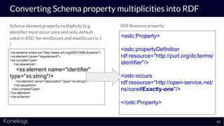 Converting Schema property multiplicities into RDF
Schema element property multiplicity (e.g.
identifier must occur once and only, default
value in XSD for minOccurs and maxOccurs is 1
)
RDF Resource property
41
<xs:schema xmlns:xs="http://www.w3.org/2001/XMLSchema">
<xs:element name="requirement">
<xs:complexType>
<xs:sequence>
<xs:element name="identifier"
type="xs:string"/>
<xs:element name="description" type="xs:string"/>
</xs:sequence>
</xs:complexType>
</xs:element>
</xs:schema>
<oslc:Property>
<oslc:propertyDefinition
rdf:resource="http://purl.org/dc/terms/
identifier"/>
<oslc:occurs
rdf:resource="http://open-service.net/
ns/core#Exactly-one"/>
</oslc:Property>
 