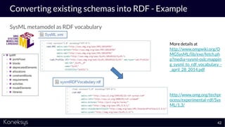 Converting existing schemas into RDF - Example
SysML metamodel as RDF vocabulary
42
http://www.omg.org/techpr
ocess/experimental-rdf/Sys
ML/1.3/
More details at
http://www.omgwiki.org/O
MGSysML/lib/exe/fetch.ph
p?media=sysml-oslc:mappin
g_sysml_to_rdf_vocabulary_-
_april_28_2014.pdf
 
