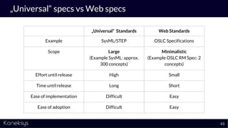„Universal“ specs vs Web specs
„Universal“ Standards Web Standards
Example SysML/STEP OSLC Specifications
Scope Large
(Example SysML: approx.
300 concepts)
Minimalistic
(Example OSLC RM Spec: 2
concepts)
Effort until release High Small
Time until release Long Short
Ease of implementation Difficult Easy
Ease of adoption Difficult Easy
43
 