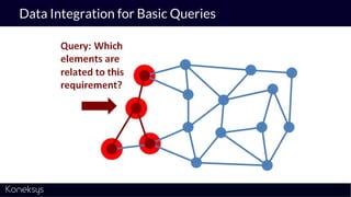 Data Integration for Basic Queries
 