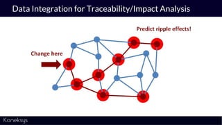 Data Integration for Traceability/Impact Analysis
 