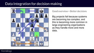 Data Integration for decision-making
Good overview = Better decisions
Big projects fail because systems
are becoming too complex, and
this is becoming more common in
large engineering organisations
as they handle more and more
data.
 