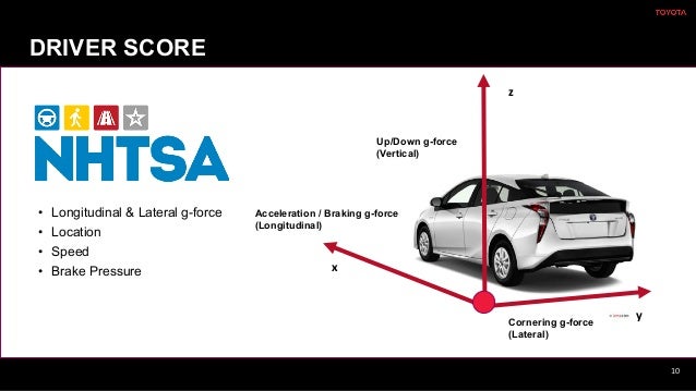 Pilot quantity learning toyota