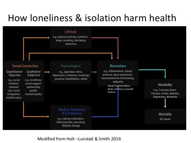 the isolating loneliness of chronic