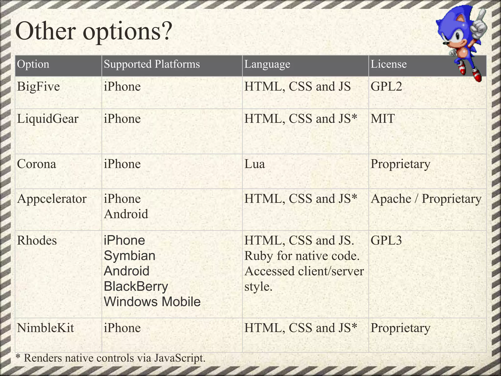 Other options?
Option             Supported Platforms      Language            License
BigFive            iPhone                   HTML, CSS and JS    GPL2

LiquidGear         iPhone                   HTML, CSS and JS* MIT


Corona             iPhone                   Lua                 Proprietary

Appcelerator       iPhone                   HTML, CSS and JS* Apache / Proprietary
                   Android
Rhodes             iPhone                   HTML, CSS and JS. GPL3
                   Symbian                  Ruby for native code.
                   Android                  Accessed client/server
                   BlackBerry               style.
                   Windows Mobile
NimbleKit          iPhone                   HTML, CSS and JS* Proprietary

* Renders native controls via JavaScript.
 