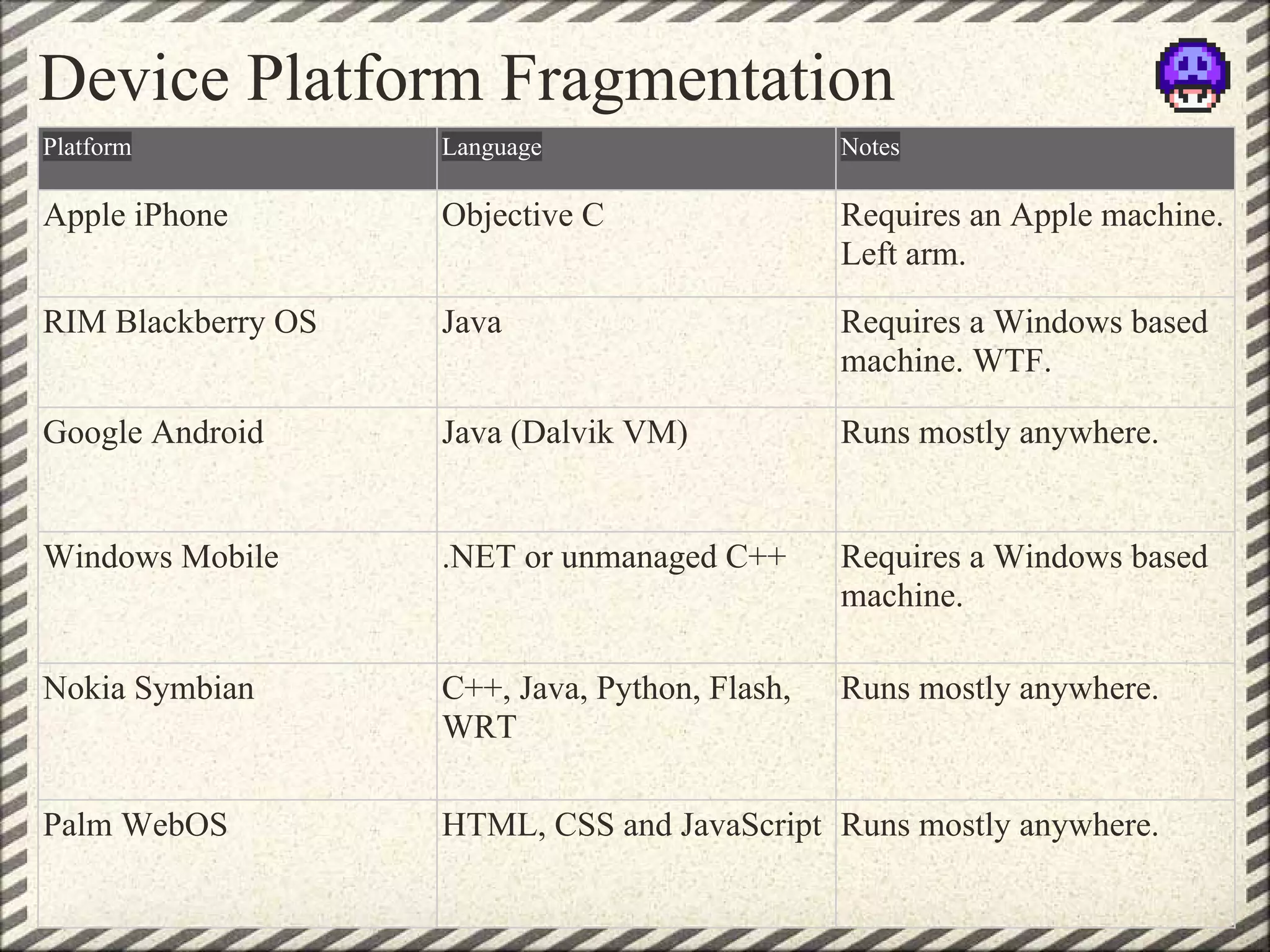 Device Platform Fragmentation
Platform            Language                    Notes

Apple iPhone        Objective C                 Requires an Apple machine.
                                                Left arm.

RIM Blackberry OS   Java                        Requires a Windows based
                                                machine. WTF.

Google Android      Java (Dalvik VM)            Runs mostly anywhere.


Windows Mobile      .NET or unmanaged C++       Requires a Windows based
                                                machine.

Nokia Symbian       C++, Java, Python, Flash,   Runs mostly anywhere.
                    WRT

Palm WebOS          HTML, CSS and JavaScript Runs mostly anywhere.
 