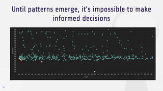 Until patterns emerge, it’s impossible to make
informed decisions
10
 