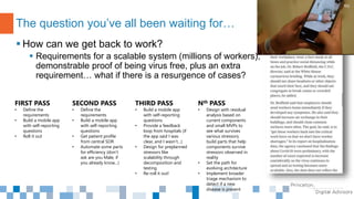  How can we get back to work?
 Requirements for a scalable system (millions of workers),
demonstrable proof of being virus free, plus an extra
requirement… what if there is a resurgence of cases?
The question you’ve all been waiting for…
FIRST PASS
• Define the
requirements
• Build a mobile app
with self-reporting
questions
• Roll it out
SECOND PASS
• Define the
requirements
• Build a mobile app
with self-reporting
questions
• Get patient profile
from central SOR
• Automate some parts
for efficiency (don’t
ask are you Male, if
you already know…)
THIRD PASS
• Build a mobile app
with self-reporting
questions
• Provide a feedback
loop from hospitals (if
the app said I was
clear, and I wasn’t…)
• Design for preplanned
stressors like
scalability through
decomposition and
testing
• Re-roll it out!
Nth PASS
• Design with residual
analysis based on
current components
and small MVPs to
see what survives
various stressors;
build parts that help
components survive
stressors observed in
reality
• Set the path for
evolving architecture
• Implement broader
triage mechanism to
detect if a new
disease is present
 