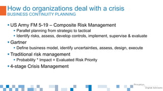  US Army FM 5-19 – Composite Risk Management
 Parallel planning from strategic to tactical
 Identify risks, assess, develop controls, implement, supervise & evaluate
 Gartner
 Define business model, identify uncertainties, assess, design, execute
 Traditional risk management
 Probability * Impact = Evaluated Risk Priority
 4-stage Crisis Management
How do organizations deal with a crisis
BUSINESS CONTINUITY PLANNING
 
