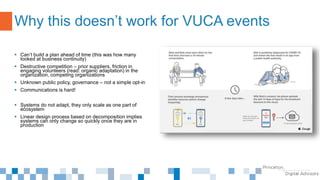  Can’t build a plan ahead of time (this was how many
looked at business continuity)
 Destructive competition – prior suppliers, friction in
engaging volunteers (read: organic adaptation) in the
organization, competing organizations
 Unknown public policy, governance – not a simple opt-in
 Communications is hard!
 Systems do not adapt, they only scale as one part of
ecosystem
 Linear design process based on decomposition implies
systems can only change so quickly once they are in
production
Why this doesn’t work for VUCA events
 