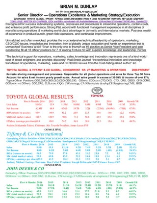 BRIAN M. DUNLAP
917-741-3550,’BRIANDUNLAP3@AOLCOM*
Senior Director — Operations Excellence & Marketing Strategy/Execution
LEVERAGED TOYOTA GLOBAL, TIFFANY, TOYODA GOSEI AND BOEING FROM A LOSS TO GREATER THAN 85% NET SALES GAIN/YEAR
***EXCLUSIVE WRITTEN BY CHAIRMEN, CEOs andEVPs as indicated---All AvailableReferences & MoreDetail CV Content***INTRO;Akio Toyoda,CEO
Recognized for success in developing systems, processes and procedures to streamline operations, contain costs,
and enhance profit performance. Strong P&L record with functional management experience in all disciplines of
manufacturing operations & marketing world class advantage in domestic and international markets. Possess wealth
of experience in product launch, green field operations, and continuous improvement.
Unmatched and often mimicked, provides the most extensive technical leadership of operations, marketing,
CEO/COO issues, knowledge and innovation from a globally unique education and hands on experience that is
unmatched” Business Week “Brian is the only one to triumph as #3 position as Senior Vice President and sole
outstanding fill all 16 officer positions for 7 of leading Fortune 50 with superior knowledge and leadership. Forbes
“The technical support for operations, marketing, sales, knowledge and innovation represents one of a kind world
best of breed enlightens and provides discovery” Wall Street Journal “the technical innovation and knowledge
transferred of operations, marketing, sales and CEO/COO issues from the most distinguished author” Inc
TOYOTA GLOBAL & TIFFANY & CO GLOBAL, CONCURRENT SR. VP MARKETING & OPERATIONS 2009-PRESENT
Keirestu sharing management and processes. Responsible for all global operations and sales for three Top 50 firms.
Account for sales & net income yearly growth rates. Annual sales growth in excess of 35-59% & income of over 87%.
Toyota-Officer Positions:COO,CMO,CBO,CLO,CSO,CDO,CIO, CIOINFO, CCOCOST,CTO,CKO, CTO, CRO, CBDO, CFO,CCMO,
CCOCREATIVE,CIOINFO, CCO,CAE, CLOLEGAL, CQO,CSOstrategy, CADOassociate develop,CEOengineering,CME, BOD
TOYOTA GLOBAL RESULTS
First 6 Months 2016 2015 2014 2013 2012 2011 2010 2009 Growth/YR
Unit Sales 10.4M 15.9 11.9M 10.6M 9.6M 8.9M 7.0M 6.1M 35.9%
Net Income 42.8B 68.9 42.6B 19.7B 3.7B (2.3M) (98.9M) (7.8B) 87.9%
ROA(return on assets) 49.9 69.9 41.2 28.9 17.3 16.6 14.6 12.2 64.9%
MV(total market value) 102.7 128.9 98.8 71.2 54.8 41.3 32.4 23.4 39.8%
EPS(key earnings per share)63.8 89.9 54.7 36.9 28.9 21.5 13.6 9.8 48.3%
Author;Uchiyamda Takesi, Chairman, Kio Toyoda President, James Lucca EVP
CONSULTING
Tiffany& Co International
Consulting Officer Positions:COO,CPO,CLO,CSO,CKO,CIO,CIOinfo,CCOcreative,CCOcost,CDO,CTO,CRO,CBDO,
CBO,CAE,CLOlegal,CSOstrategy,CADOassosiate development.CEOengineering,CME,CCM.BOD
First 6 Months 2016 2015 2014 2013 2012 2011 2010 2009 Growth/YR
Sales 9.9B 15.9 12.3B 9.2B 7.4B 5.2B 3.7B 2.1B 52.1%
Net Income 4.8B 8.1B 5.4B 4.6B 3.0B 2.0B (.4B) (1.8B) 56.9%
ROA (return on assets) 56.9 79.9 57.8 43.1 31.2 21.8 7.2 3.2 54.9%
MV (total market value) 59.9 69.8 45.9 32.1 24.4 18.9 13.4 6.1 59.9%
EPS(key earnings per share)39.9 43.9 30.2 21.3 15.9 9.8 5.1 2.7 45.9%
Author; Michael Laskey, Chairman, Ron Celini, President, Joseph Bellucssis GM/VP,James Lucca EVP
CONSULTING
JOHN DEERE& CO
Consulting Officer Positions:COO,CPO,CMO,CBO,CLO,CSO,CDO,CIO,CIOINFO, CCOCOST, CTO, CKO, CTO, CRO, CBDO,
CCOCREATIVE,CIOINFO, CCO,CAE, CLOLEGAL, ,CSOstrategy,CADOassociate development,CEOengineering,CME,CCM, BOD
First 6 Months 2016 2015 2014 2013 2012 2011 2010 2009 Growth/YR
Sales 29.9B 38.1B 31.3B 26.2B 22.4B 19.2B 15.7B 9.1B 46.1%
Net Income 9.8B 17.2B 11.4B 9.6B 7.0B 4.0B (.8B) (5.8B) 46.9%
ROA (return on assets) 45.9 51.3 36.8 31.1 27.2 21.8 9.2 8.2 44.9%
MV (total market value) 29.9 28.1 18.9 15.1 11.4 8.9 7.4 6.1 39.9%
EPS(key earnings per share)19.9 29.9 15.2 12.3 10.9 9.8 5.1 2.7 45.9%
 