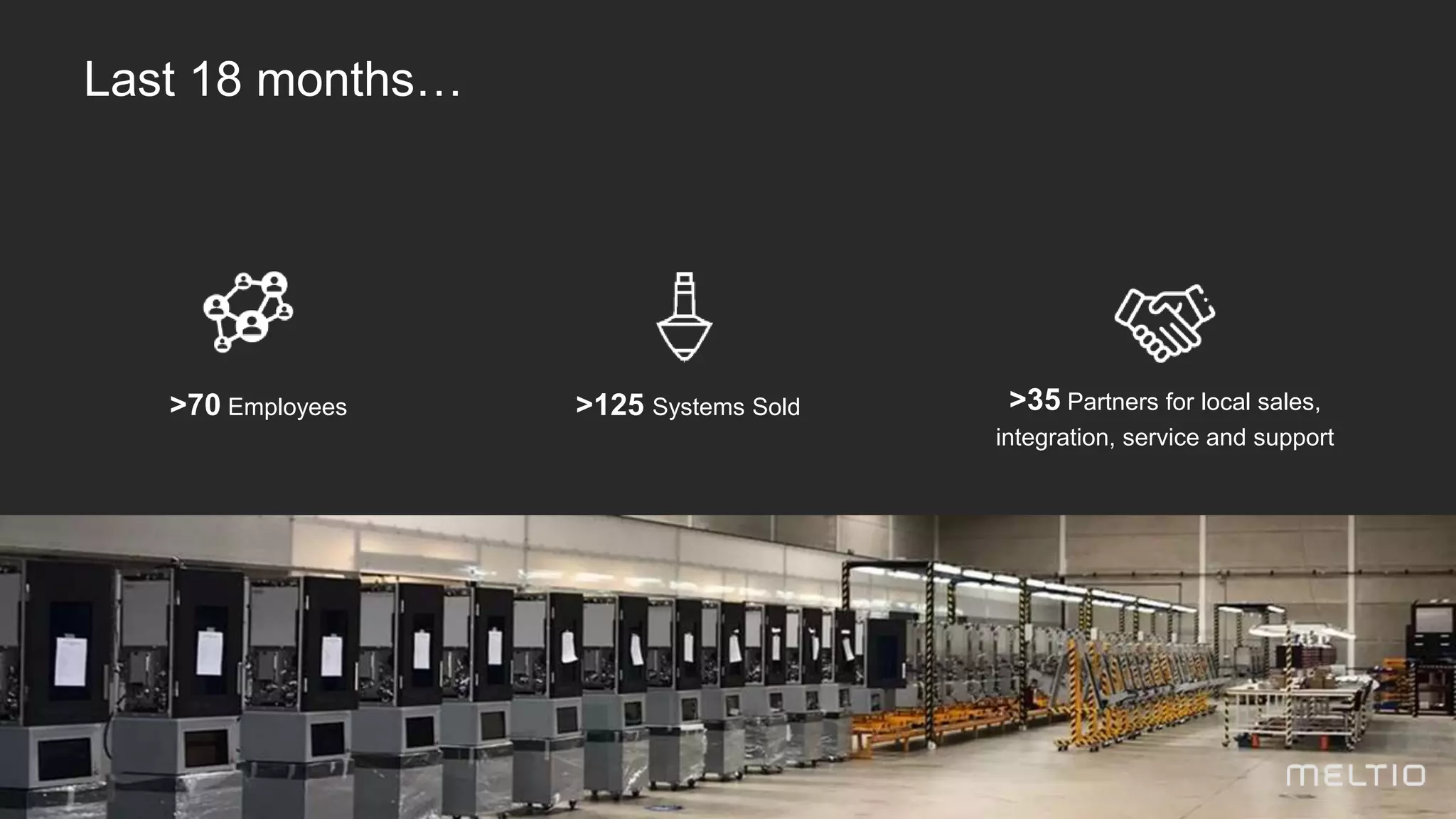 Last 18 months…
>70 Employees >125 Systems Sold >35 Partners for local sales,
integration, service and support
 