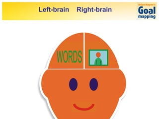 Left-brain   Right-brain
 