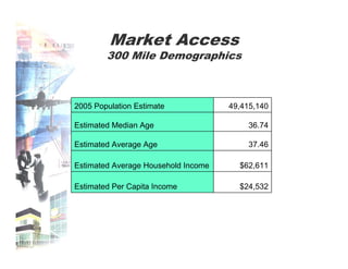 Brianmcmahonintermodal