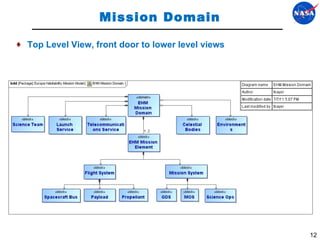 Mission Domain Top Level View, front door to lower level views 