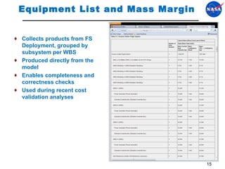 Equipment List and Mass Margin Collects products from FS Deployment, grouped by subsystem per WBS Produced directly from the model Enables completeness and correctness checks Used during recent cost validation analyses 