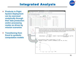 Integrated Analysis Products in Flight System Deployment can be exercised analytically through their data production and/or processing modes as driven by mission scenarios Transitioning from Excel to symbolic computation models 