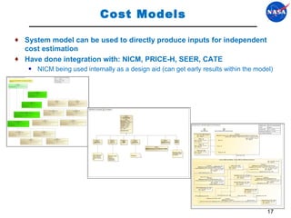 Cost Models  System model can be used to directly produce inputs for independent cost estimation Have done integration with: NICM, PRICE-H, SEER, CATE NICM being used internally as a design aid (can get early results within the model) 