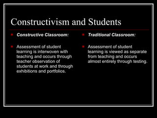 Constructivism and Students  Constructive Classroom: Assessment of student learning is interwoven with teaching and occurs through teacher observation of students at work and through exhibitions and portfolios.  Traditional Classroom: Assessment of student learning is viewed as separate from teaching and occurs almost entirely through testing. 