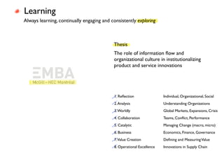 Learning
Always learning, continually engaging and consistently exploring



                                           Thesis
                                           The role of information ﬂow and
                                           organizational culture in institutionalizing
                                           product and service innovations




                                           1. Reﬂection                Individual, Organizational, Social
                                           2. Analysis                 Understanding Organizations
                                           3. Worldly                  Global Markets, Expansions, Crisis
                                           4. Collaboration            Teams, Conﬂict, Performance
                                           5. Catalytic                Managing Change (macro, micro)
                                           6. Business                 Economics, Finance, Governance
                                           7.Value Creation            Deﬁning and Measuring Value
                                           8. Operational Excellence   Innovations in Supply Chain
 