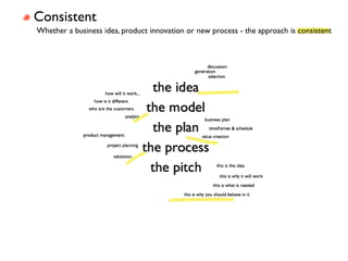 Consistent
Whether a business idea, product innovation or new process - the approach is consistent
 