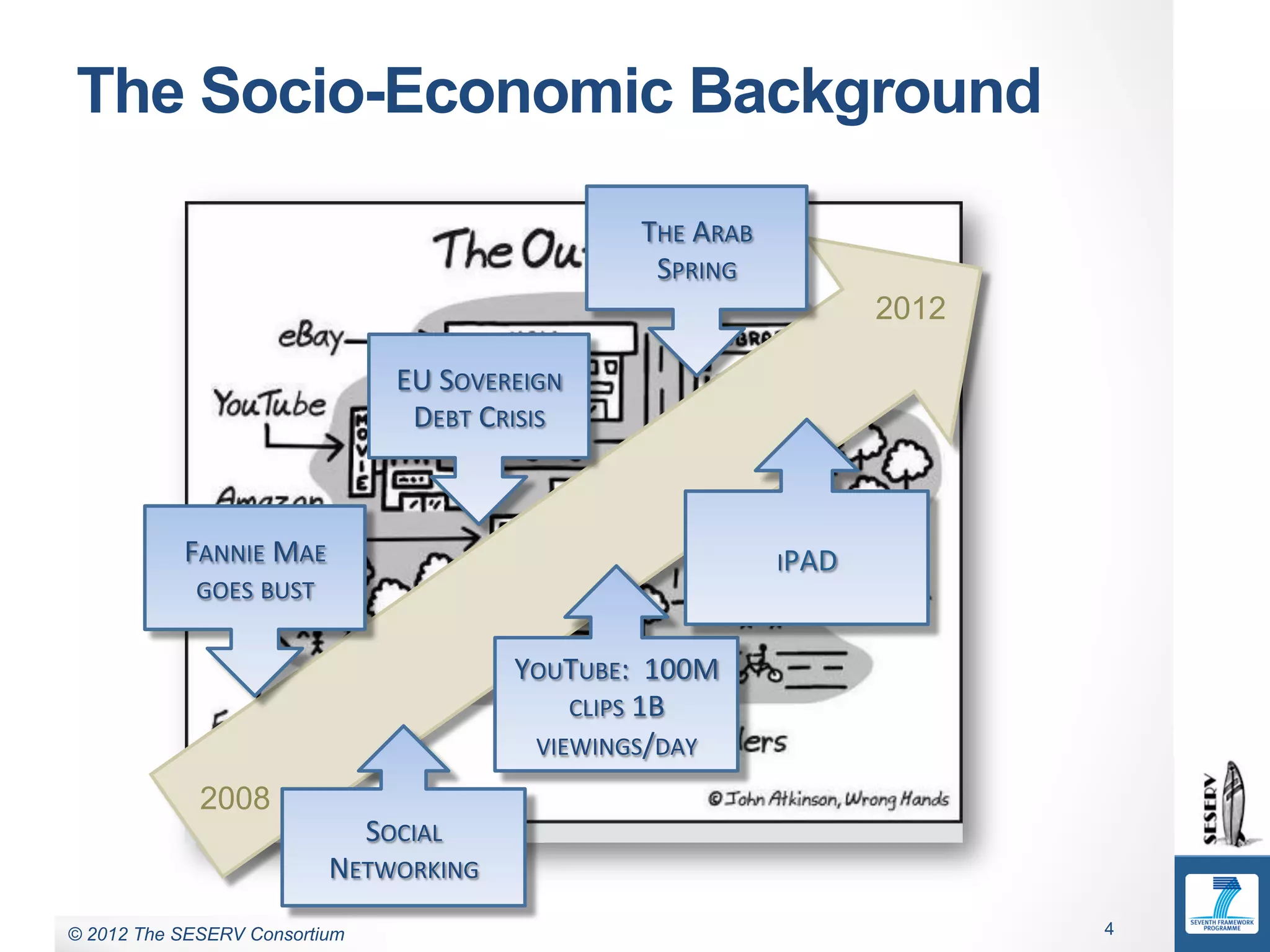 Commercial in Confidence
 The Socio-Economic Background

                                                             THE	
  ARAB	
  
                                                              SPRING	
  
                                                                                          2012

                                   EU	
  SOVEREIGN	
  
                                    DEBT	
  CRISIS	
  



            FANNIE	
  MAE	
                                                    IPAD	
  
             GOES	
  BUST	
  


                                               YOUTUBE:	
  	
  100M	
  
                                                   CLIPS	
  1B	
  
                                                VIEWINGS/DAY	
  

              2008
                                SOCIAL	
  
                            NETWORKING	
  
© 2011 The SESERV Consortium
 © 2012 The SESERV Consortium                                                                    4
 