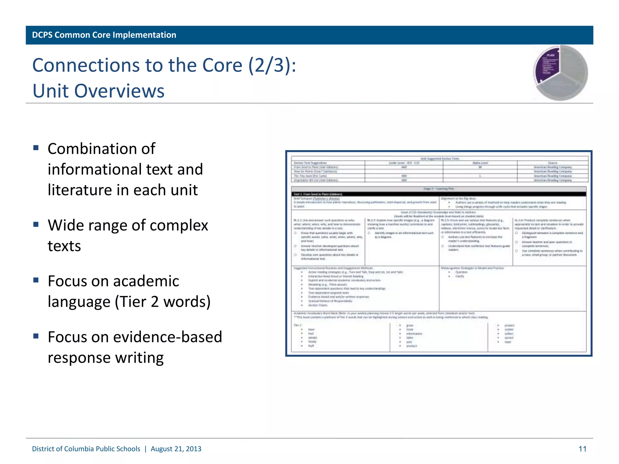 Connections to the Core (2/3):
Unit Overviews
 Combination of
informational text and
literature in each unit
 Wide range of complex
texts
 Focus on academic
language (Tier 2 words)
 Focus on evidence-based
response writing
District of Columbia Public Schools | August 21, 2013 11
DCPS Common Core Implementation
 