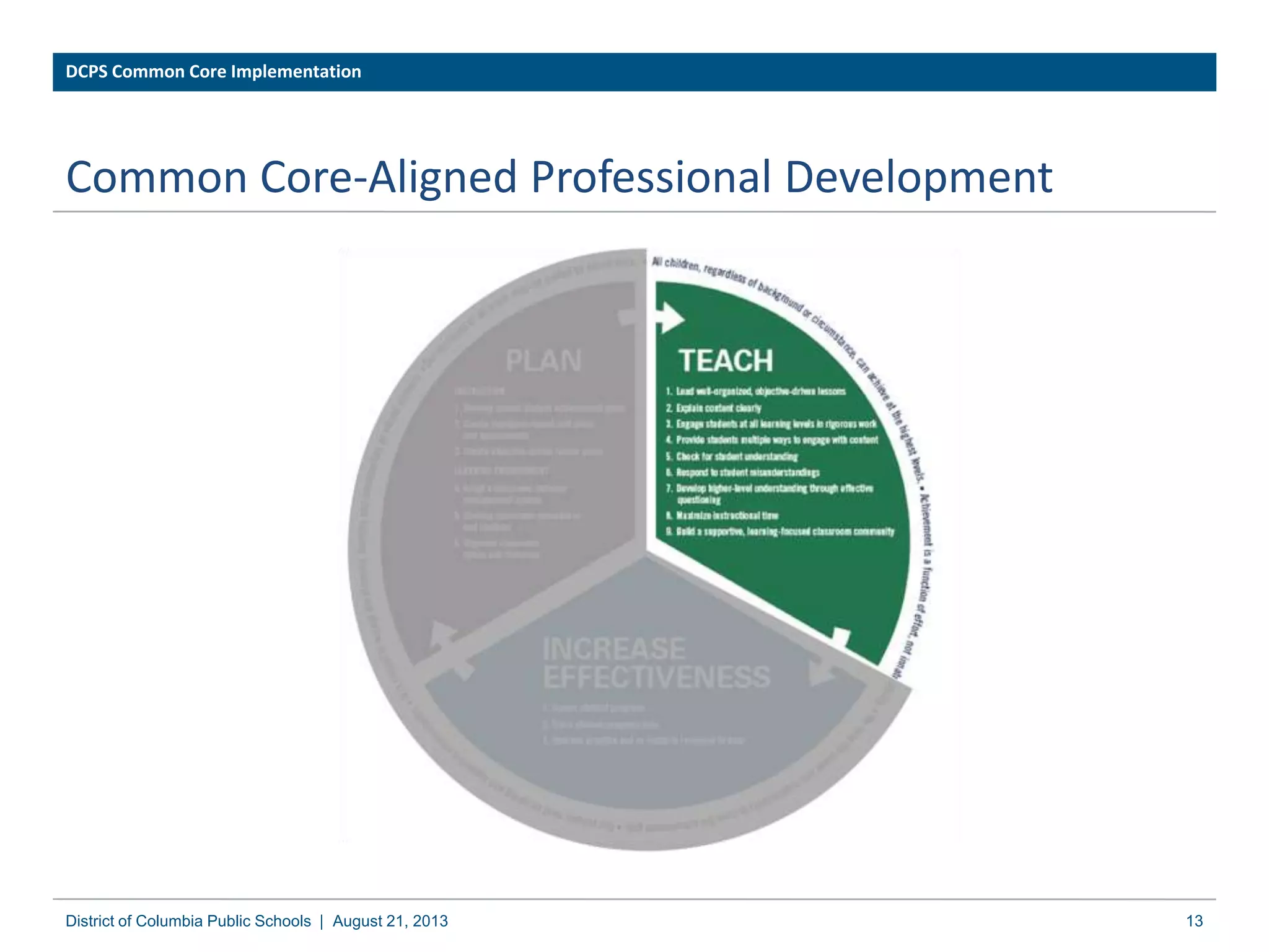 Common Core-Aligned Professional Development
13District of Columbia Public Schools | August 21, 2013
DCPS Common Core Implementation
 