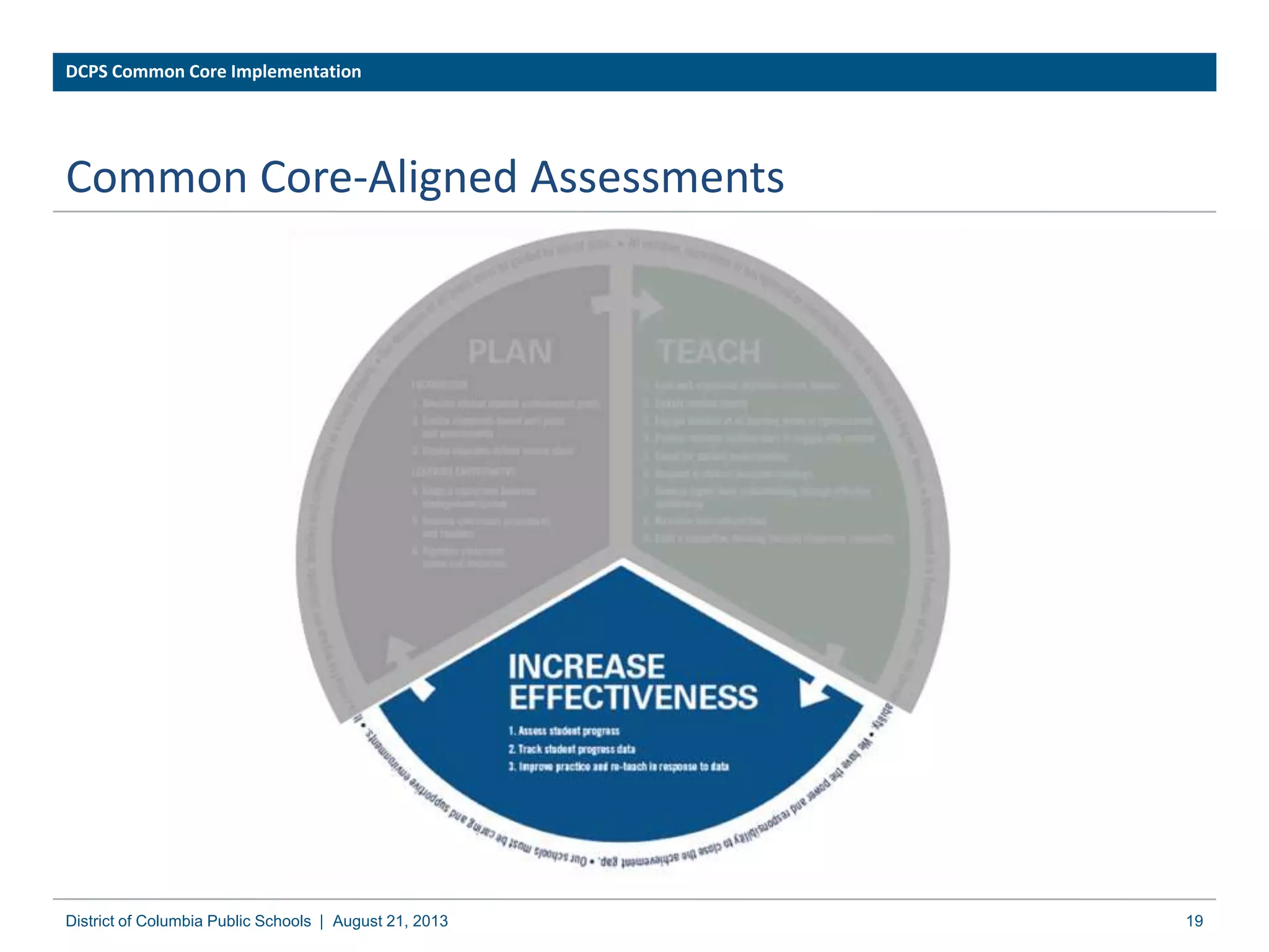 Common Core-Aligned Assessments
19District of Columbia Public Schools | August 21, 2013
DCPS Common Core Implementation
 