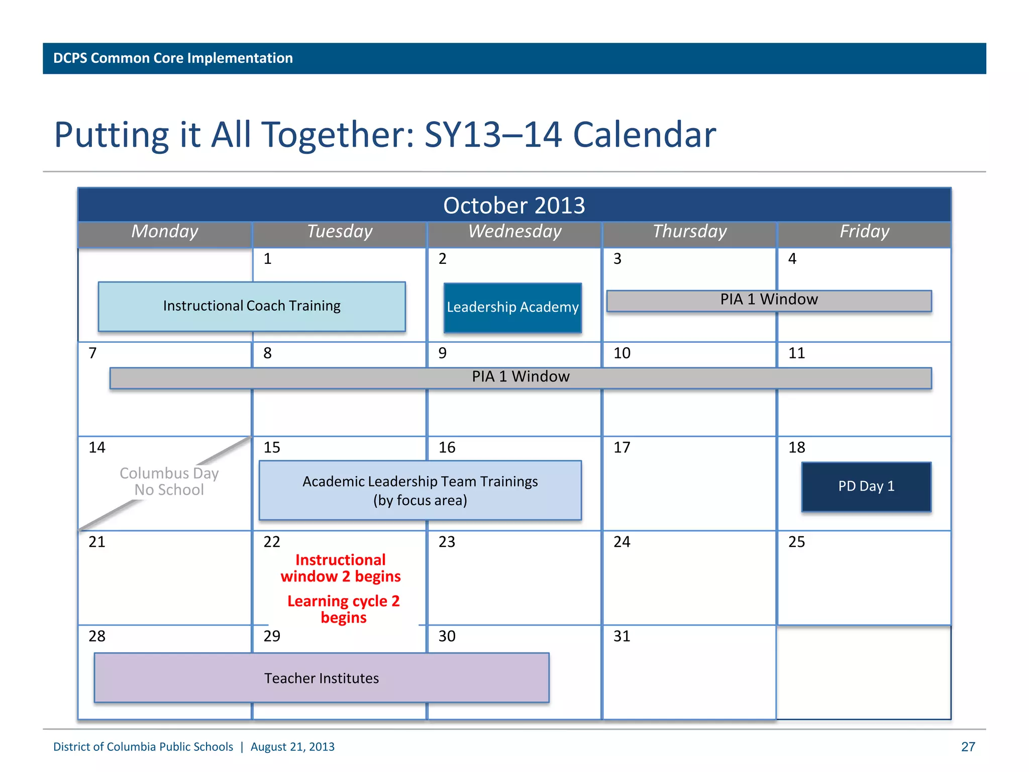 Putting it All Together: SY13–14 Calendar
DCPS Common Core Implementation
October 2013
Monday Tuesday Wednesday Thursday Friday
1 2 3 4
7 8 9 10 11
14 15 16 17 18
21 22 23 24 25
28 29 30 31
PIA 1 Window
PIA 1 Window
Teacher Institutes
Instructional
window 2 begins
Learning cycle 2
begins
PD Day 1
Columbus Day
No School
Instructional Coach Training Leadership Academy
Academic Leadership Team Trainings
(by focus area)
District of Columbia Public Schools | August 21, 2013 27
 