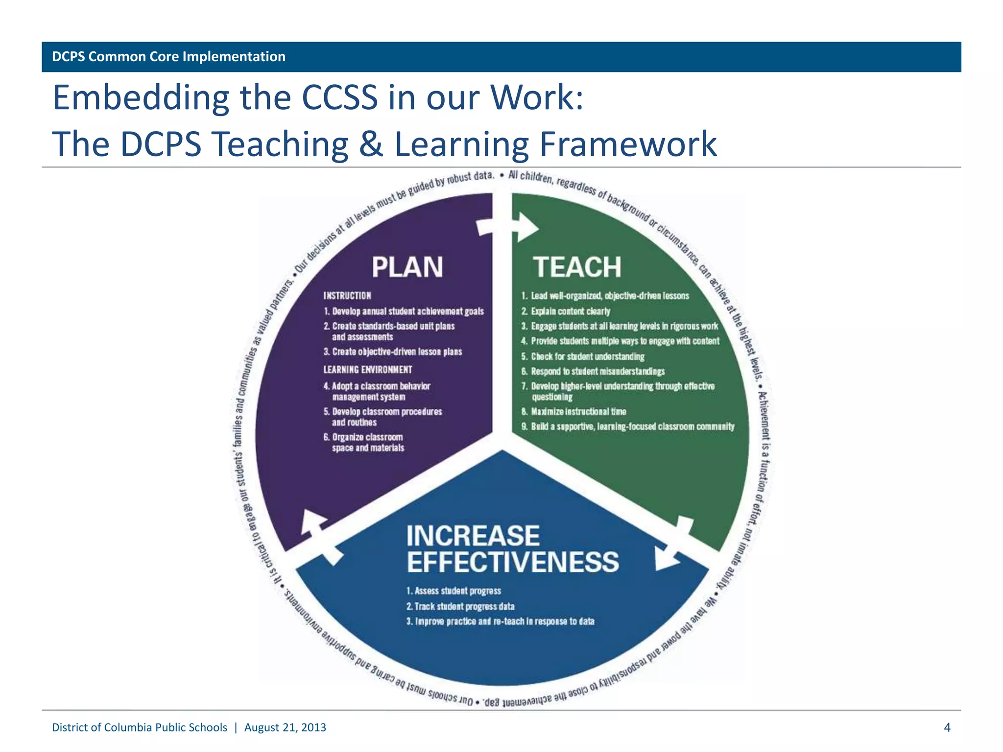 Embedding the CCSS in our Work:
The DCPS Teaching & Learning Framework
4District of Columbia Public Schools | August 21, 2013
DCPS Common Core Implementation
 
