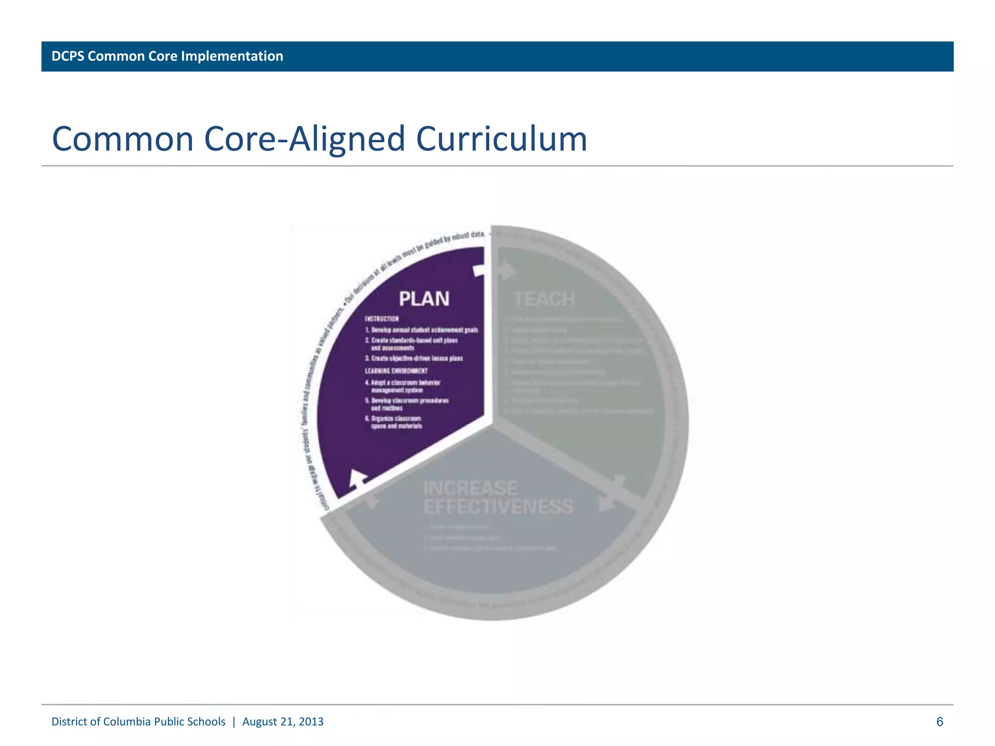 Common Core-Aligned Curriculum
6District of Columbia Public Schools | August 21, 2013
DCPS Common Core Implementation
 