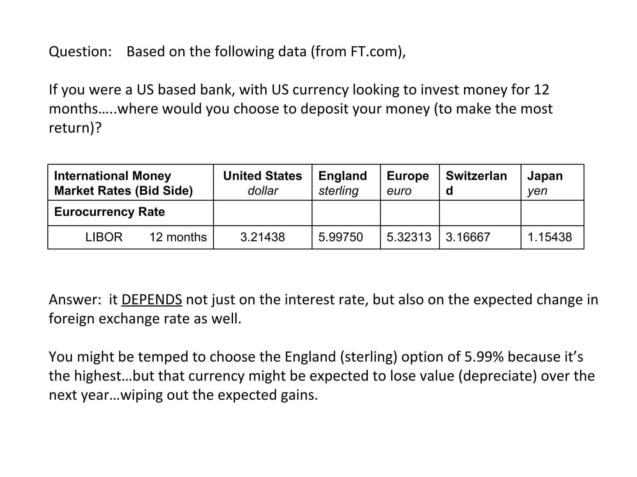 Question:  Based on the following data (from FT.com),  If you were a US based bank, with US currency looking to invest money for 12 months…..where would you choose to deposit your money (to make the most return)? Answer:  it  DEPENDS  not just on the interest rate, but also on the expected change in foreign exchange rate as well.  You might be temped to choose the England (sterling) option of 5.99% because it’s the highest…but that currency might be expected to lose value (depreciate) over the next year…wiping out the expected gains. International Money Market Rates (Bid Side) United States dollar England sterling Europe euro Switzerland franc Japan yen Eurocurrency Rate LIBOR 12 months 3.21438 5.99750 5.32313 3.16667 1.15438 