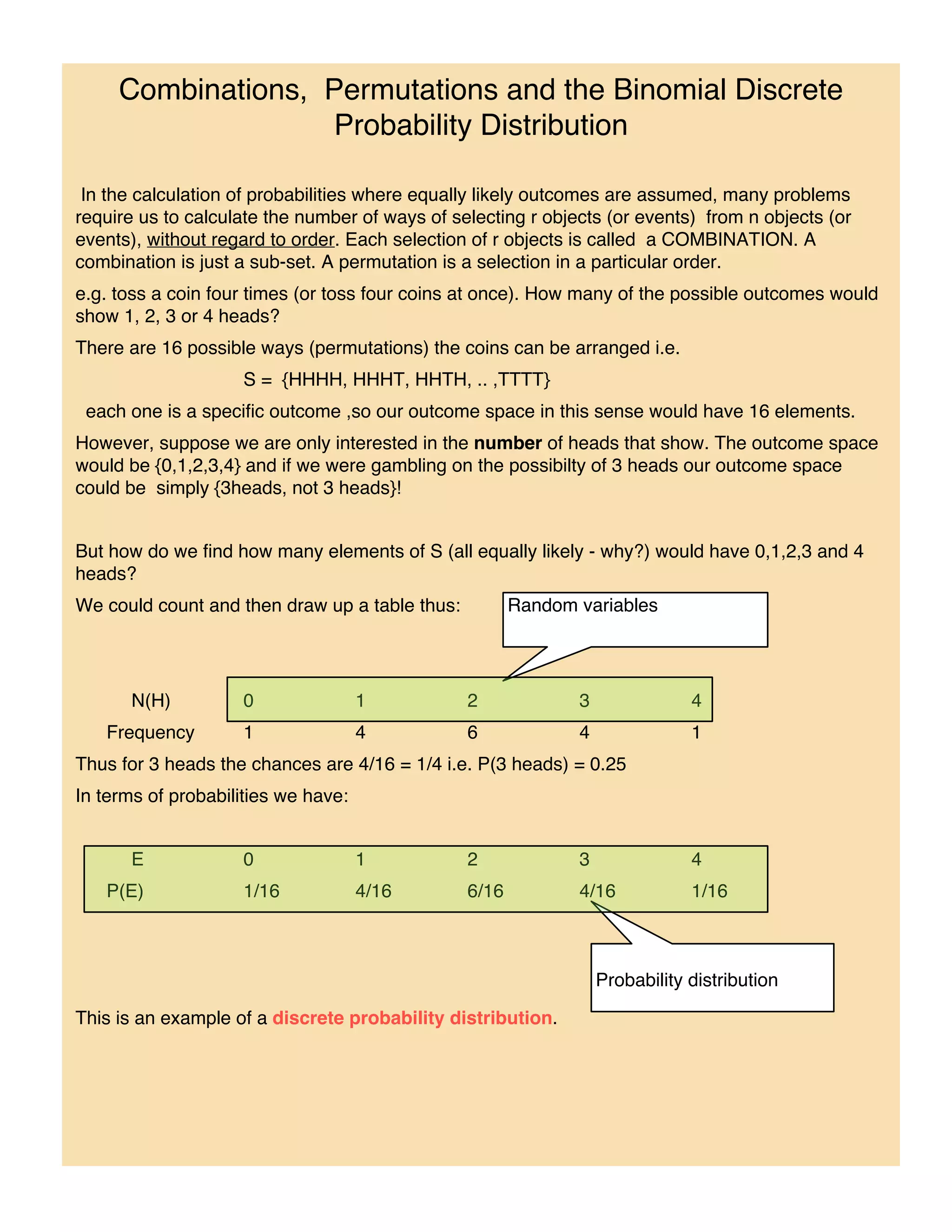Combinations, Permutations and the Binomial Discrete
                    Probability Distribution

 In the calculation of probabilities where equally likely outcomes are assumed, many problems
require us to calculate the number of ways of selecting r objects (or events) from n objects (or
events), without regard to order. Each selection of r objects is called a COMBINATION. A
combination is just a sub-set. A permutation is a selection in a particular order.
e.g. toss a coin four times (or toss four coins at once). How many of the possible outcomes would
show 1, 2, 3 or 4 heads?
There are 16 possible ways (permutations) the coins can be arranged i.e.
                    S = {HHHH, HHHT, HHTH, .. ,TTTT}
 each one is a specific outcome ,so our outcome space in this sense would have 16 elements.
However, suppose we are only interested in the number of heads that show. The outcome space
would be {0,1,2,3,4} and if we were gambling on the possibilty of 3 heads our outcome space
could be simply {3heads, not 3 heads}!


But how do we find how many elements of S (all equally likely - why?) would have 0,1,2,3 and 4
heads?
We could count and then draw up a table thus:          Random variables




      N(H)          0                1          2             3               4
   Frequency        1                4          6             4               1
Thus for 3 heads the chances are 4/16 = 1/4 i.e. P(3 heads) = 0.25
In terms of probabilities we have:


      E             0                1          2             3               4
   P(E)             1/16             4/16       6/16          4/16            1/16



                                                                  Probability distribution

This is an example of a discrete probability distribution.
 