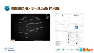 MONITORAMENTO – ALLIANZ PARQUE
 
