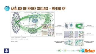 ANÁLISE DE REDES SOCIAIS – METRO SP
Exemplo de descoberta e visualização
de comunidades em uma única rede social
MetroSP : twitter
 